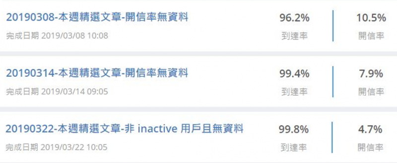 RFM 進階篇:名單分眾實例,成功找到開信率 38% 的名單!