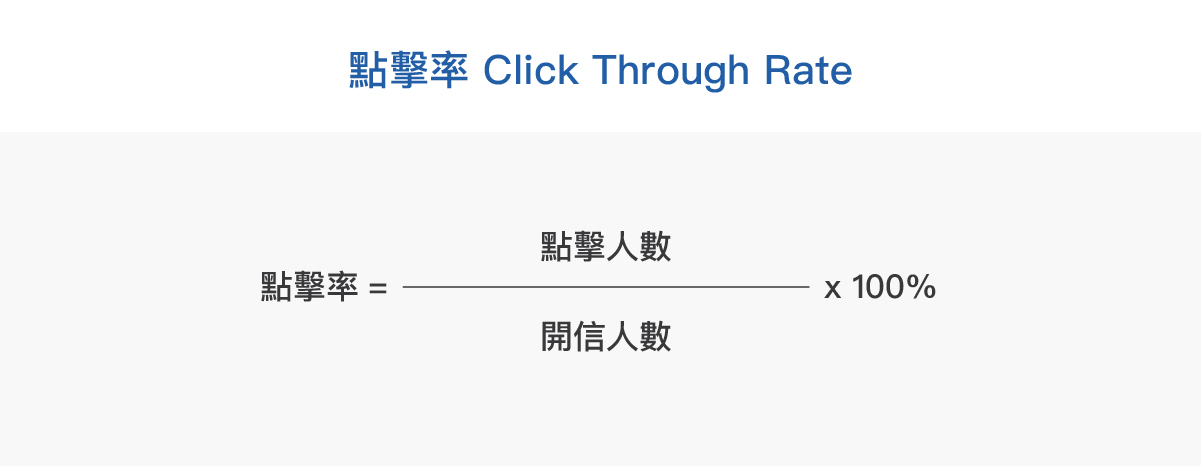 點擊率 = 點擊人數/開信人數