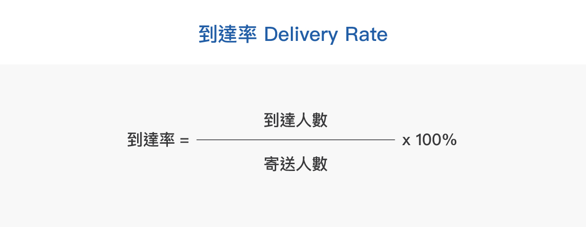 到達率 = 到達人數/寄送人數