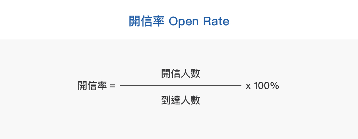 開信率 = 開信人數/到達人數
