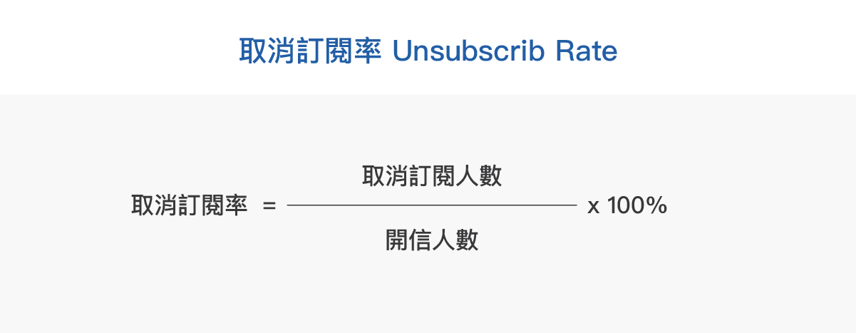 取消訂閱率 = 取消訂閱人數/開信人數
