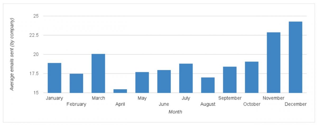 email-marketing-3-minute-increase-open-click-rate-and-grow-revenue