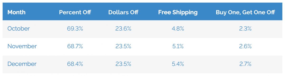 email-marketing-3-minute-increase-open-click-rate-and-grow-revenue