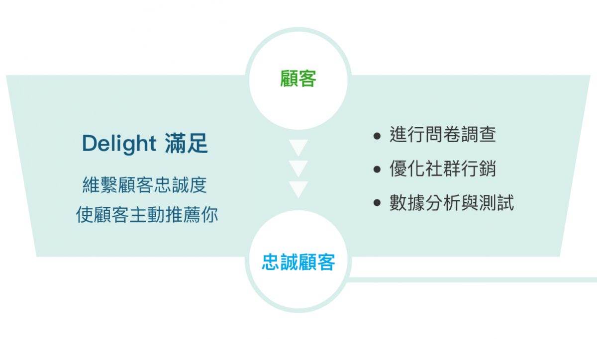 2020 你一定要認識的集客式行銷 Inbound Marketing,與傳統行銷的差異?