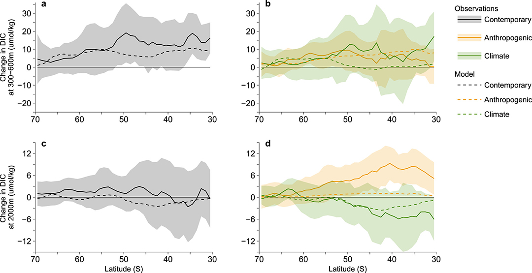 Fingerprint of Climate Change on Southern Ocean Carbon Storage(氣候變化對南大洋碳儲量的影響)