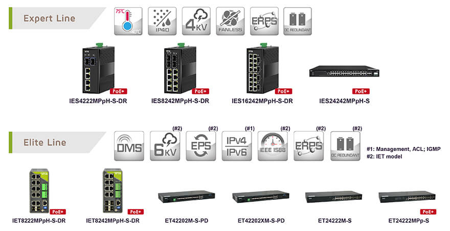 New Managed Switch Product – Expert Lines