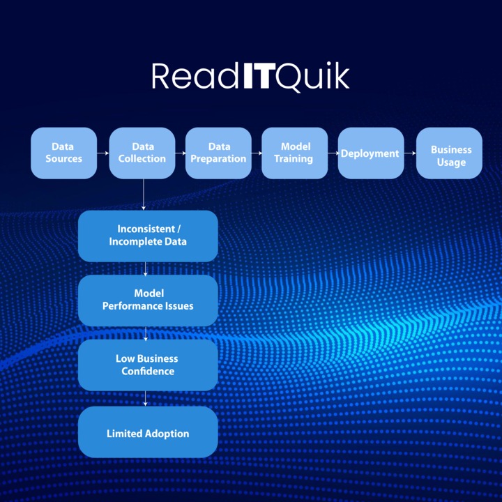 Data Readiness: #1 Gap Holding Back AI in 2026
