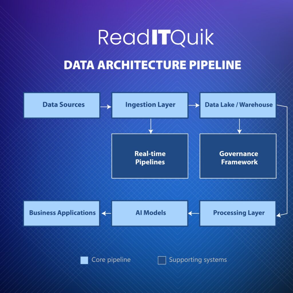 Data Readiness: #1 Gap Holding Back AI in 2026