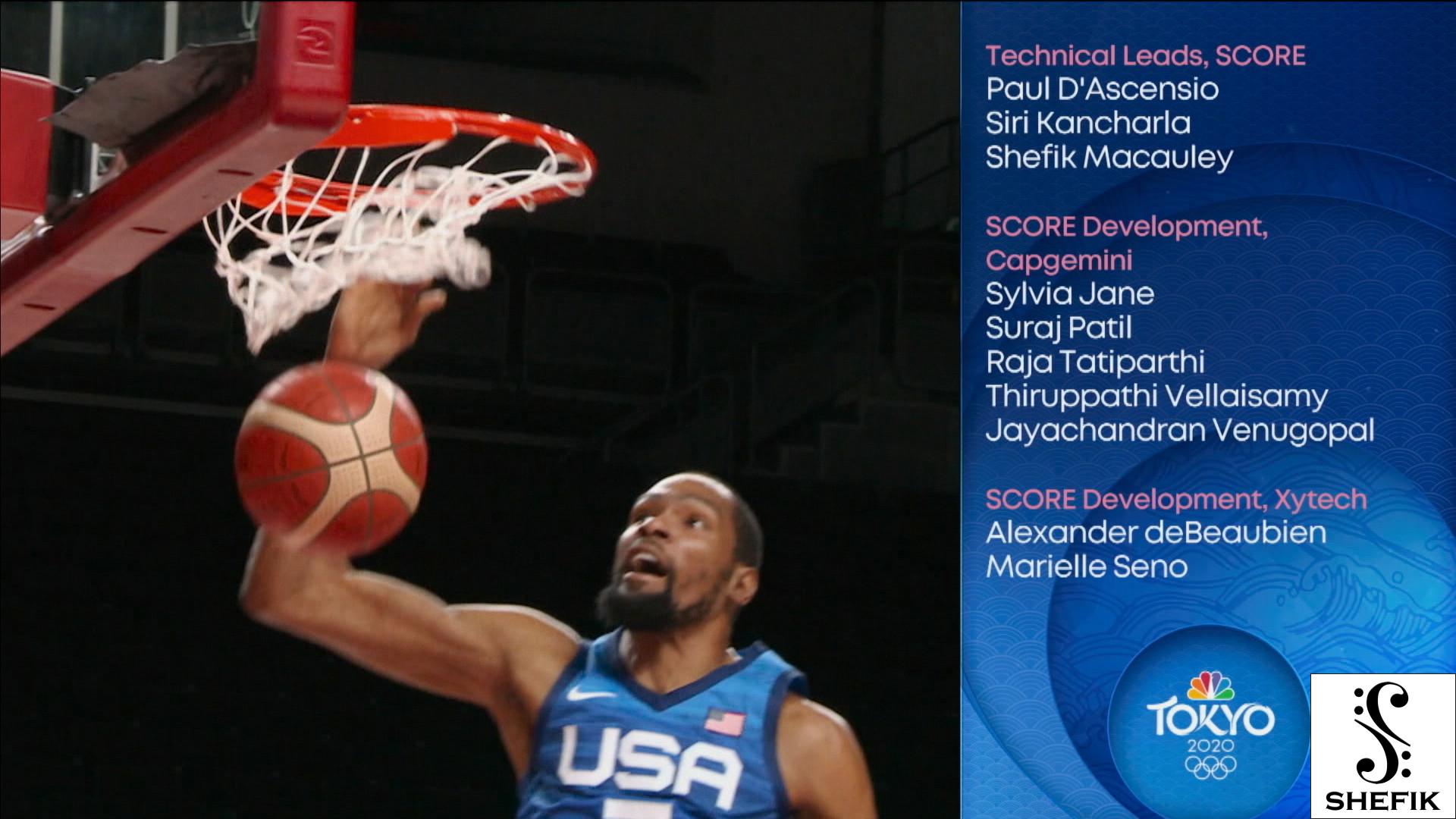 Credits for 2020 Summer Olympics