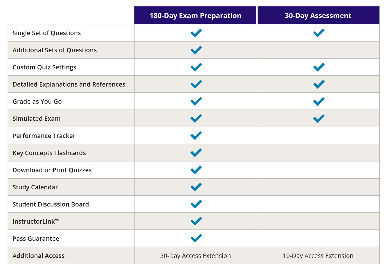 MKT-009094_KITT 2018 Product Table Image Kaplan IT Training Certification Package Grid Image