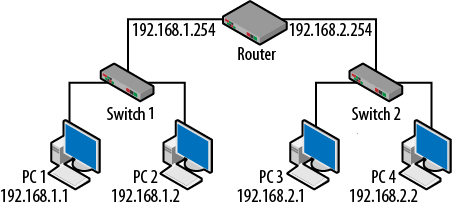 Network image Image depicting how networks work