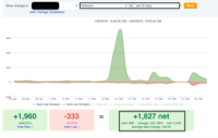 Twittergrowth