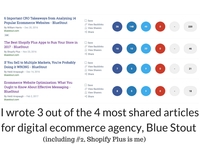 I wrote 3 out of the 4 most shared articles for digital ecommerce agency blue stout