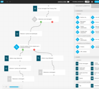 Automation test