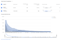Analytics optimize a b test