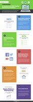 5 reasons to implement digital marketing practices