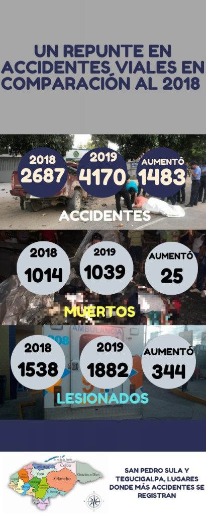 Infografía en Honduras