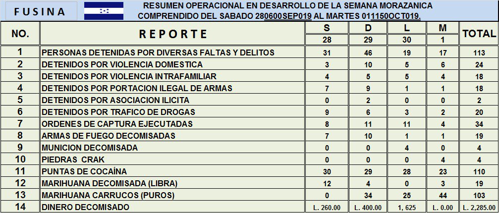 Personas detenidas