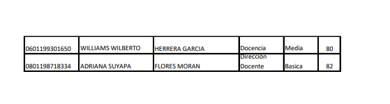 RESULTADOS EN CHOLUTECA