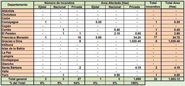 incendios forestales