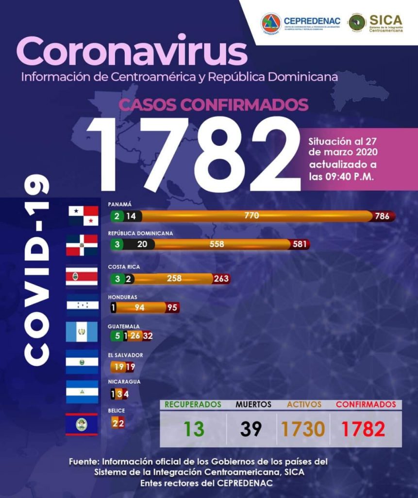 Centroamérica