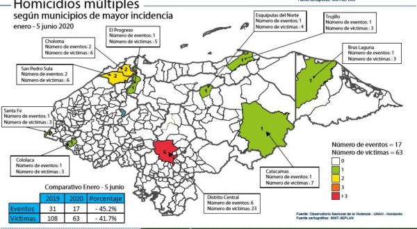 Homicidios en Honduras.