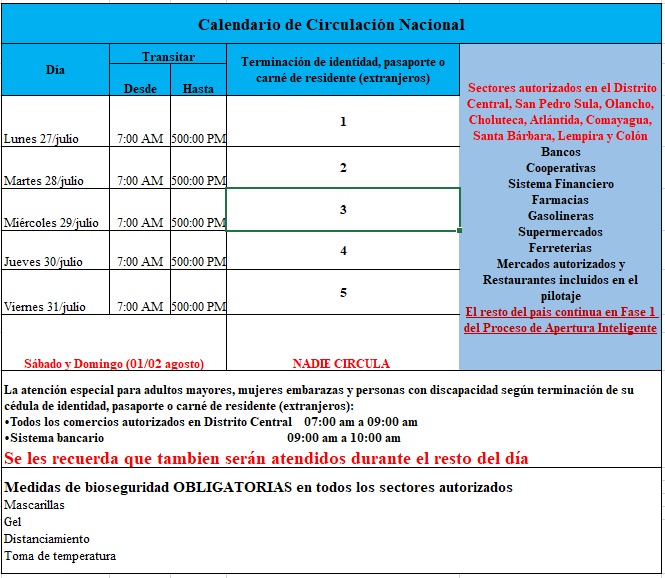  Coronavirus: continúa la econ 