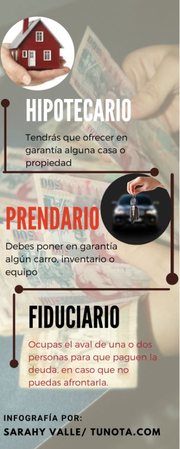 Pedir prestamo en Honduras
