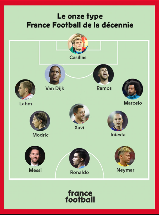 11 ideal de France Football