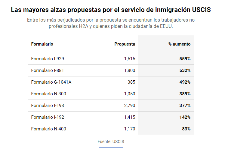 Estos serían los nuevos precios.