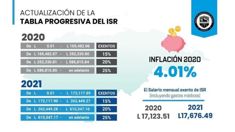 Tablas De Isr 2023
