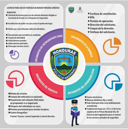 ¿Cómo obtener una licencia de conducir para carros blindados en Honduras?