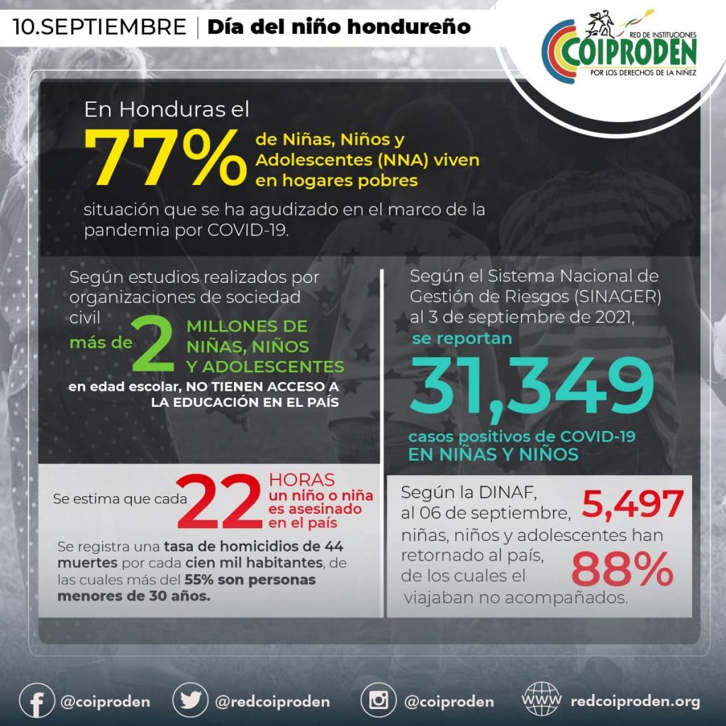 Infografía de situación actual de niños y niñas en Honduras 