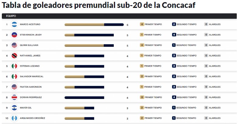 Precio y hora de semifinal de premundial