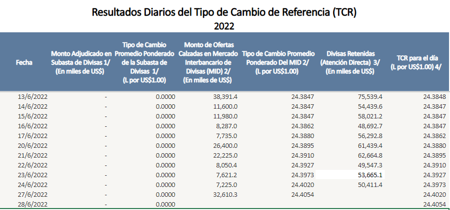 Dolar