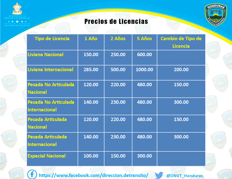 Precios de licencias 