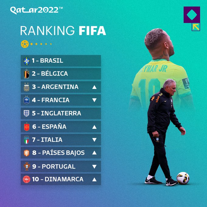 El fútbol uruguayo entre los más exportadores del mundo, según reporte  FIFA; mirá los rankings