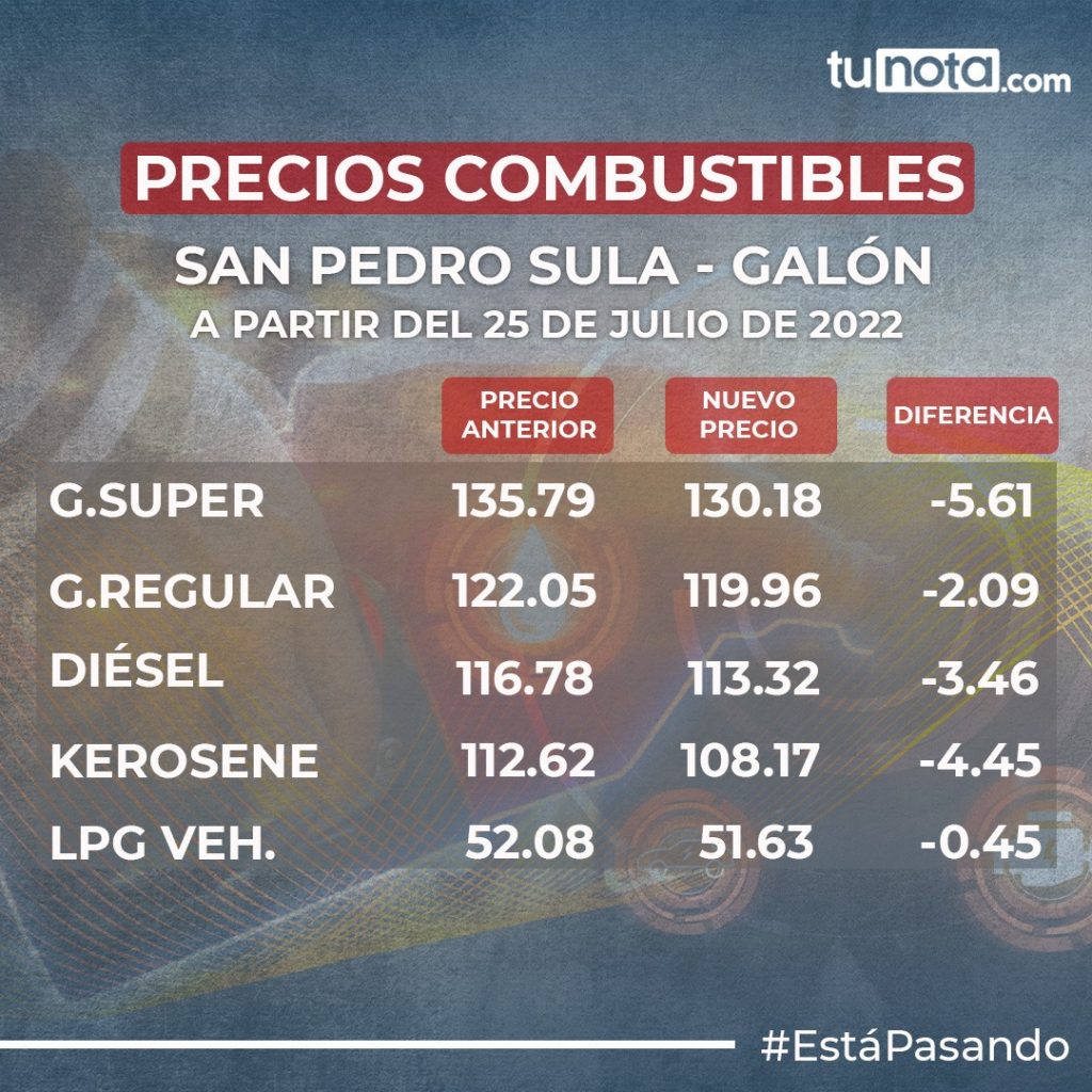 Precio de los combustibles