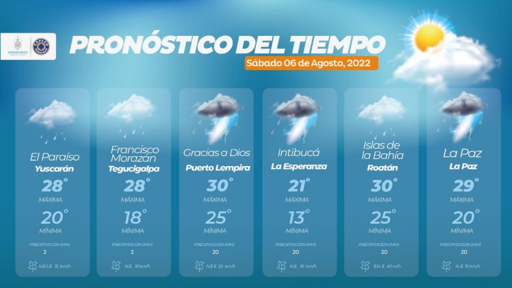 Lluvias y clima frío pronostican para estas zonas de Honduras durante