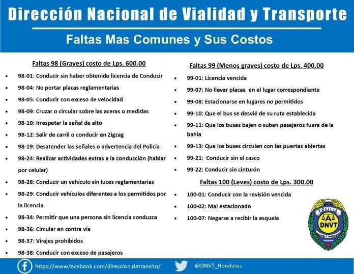 Infracciones más comunes en Honduras según la DNVT con precio. Foto: Twitter