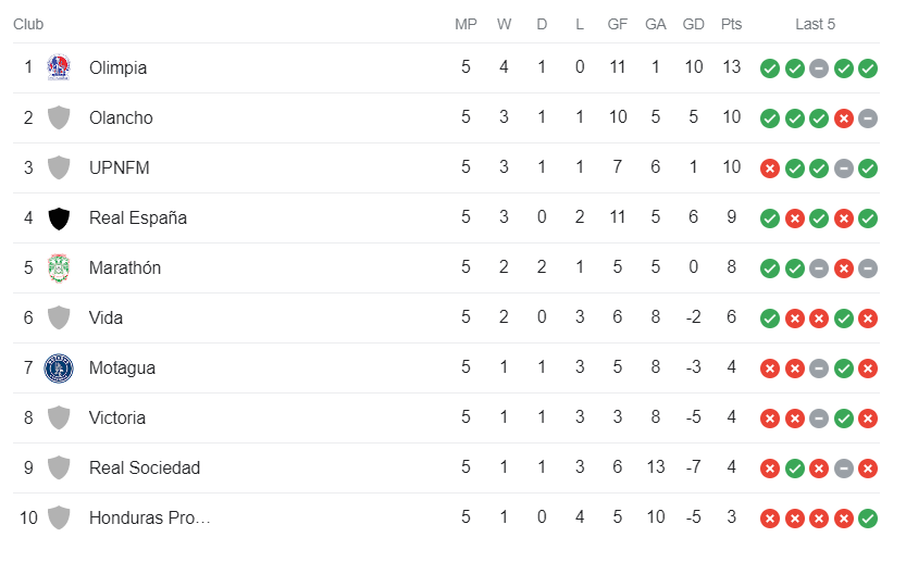 Real España vs Olimpia EN VIVO, cómo y dónde ver el clásico de la Liga