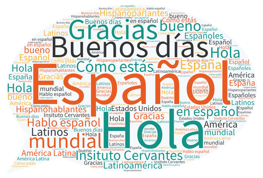 ¿Qué se celebra el 23 de abril en Honduras?, día de la lengua española