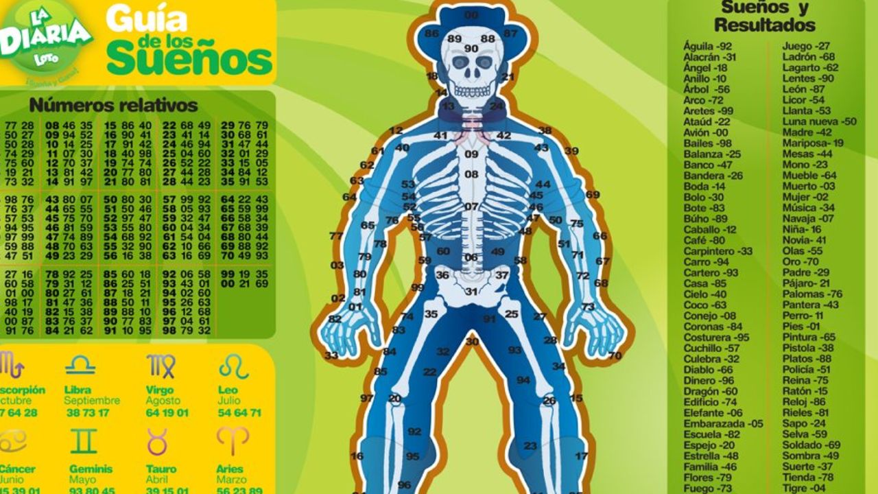 La Diaria ¿Qué número jugó a las 9 de la noche hoy?, estos son los