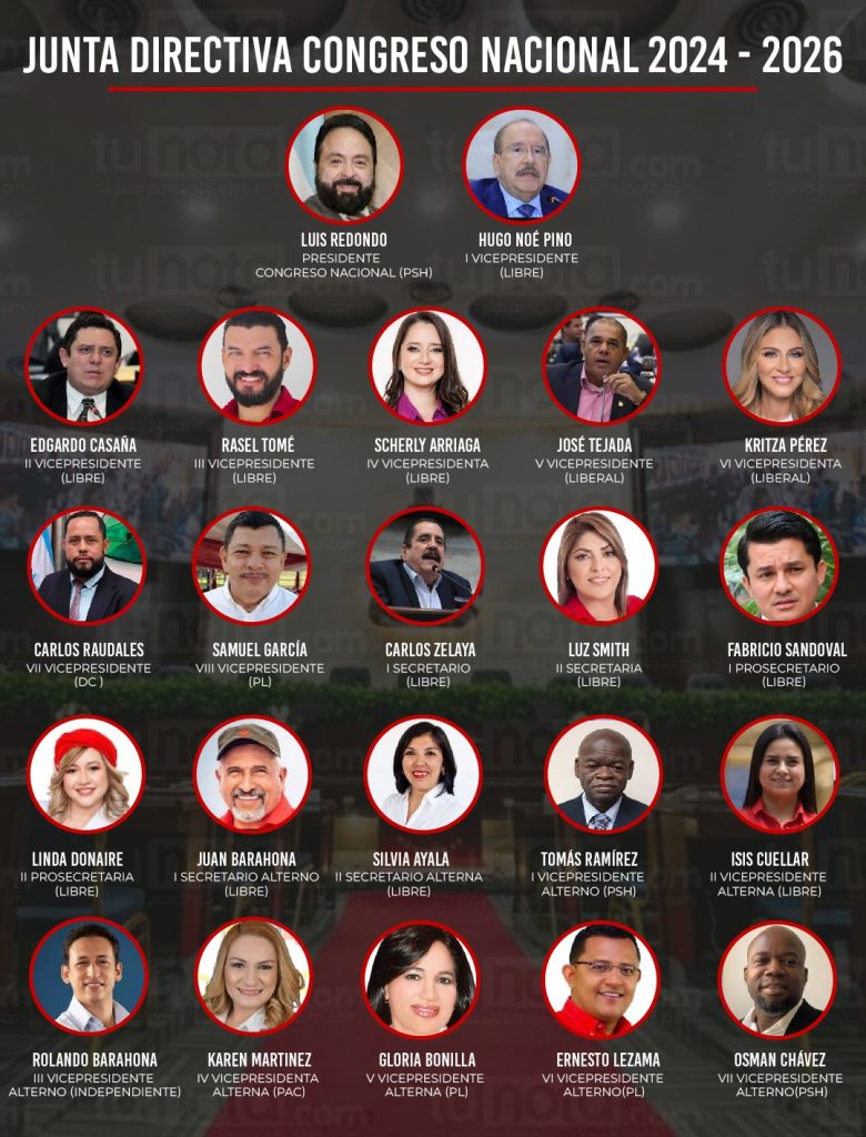 Esta es la nueva Junta Directiva del CN para el período 20242026