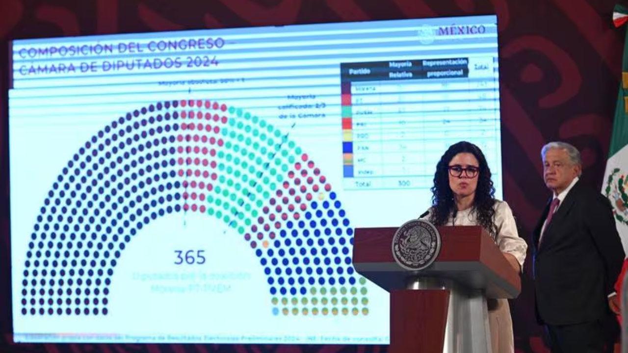 Oficialismo logra mayorías en el Congreso y empuja aval a polémicas