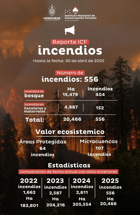 Datos publicados por el ICF este 30 de abril a las 6:30 a. m., diferentes a los datos actualizados a la hora de edición de esta nota. Foto: cortesía de X del ICF