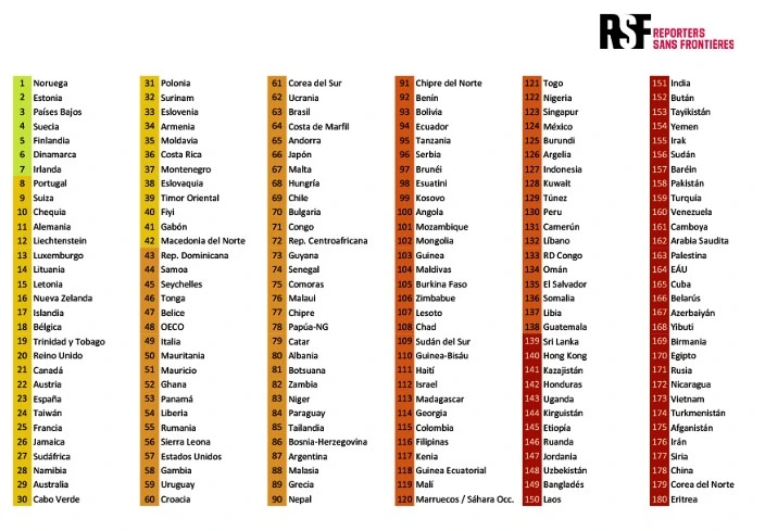 Ranking RSF.