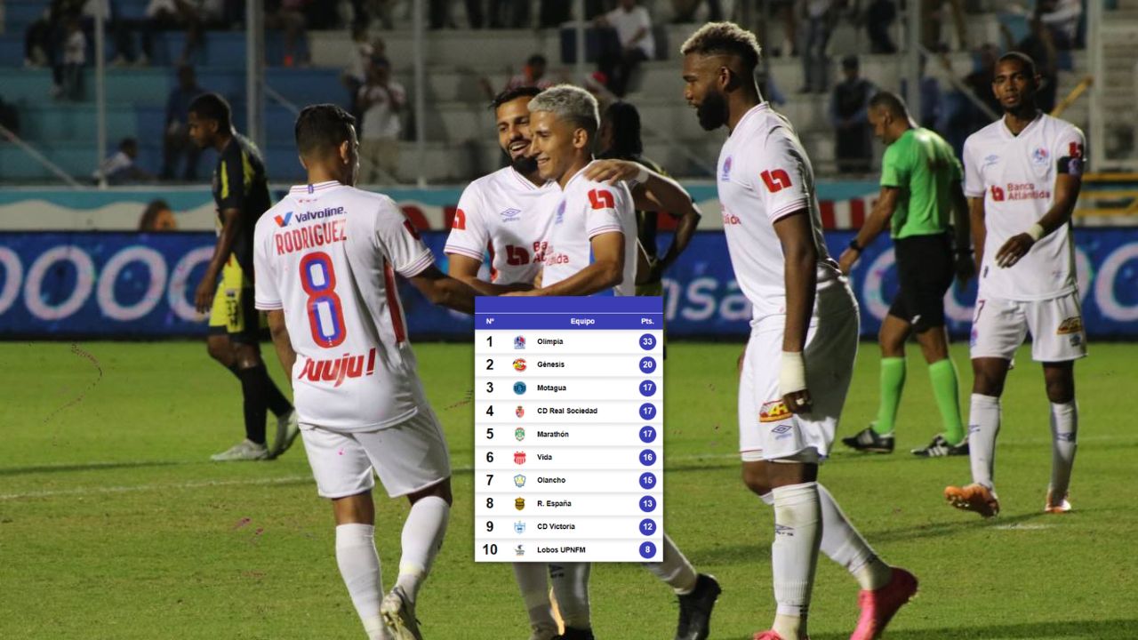 Liga Nacional de Honduras así marcha la tabla de posiciones del