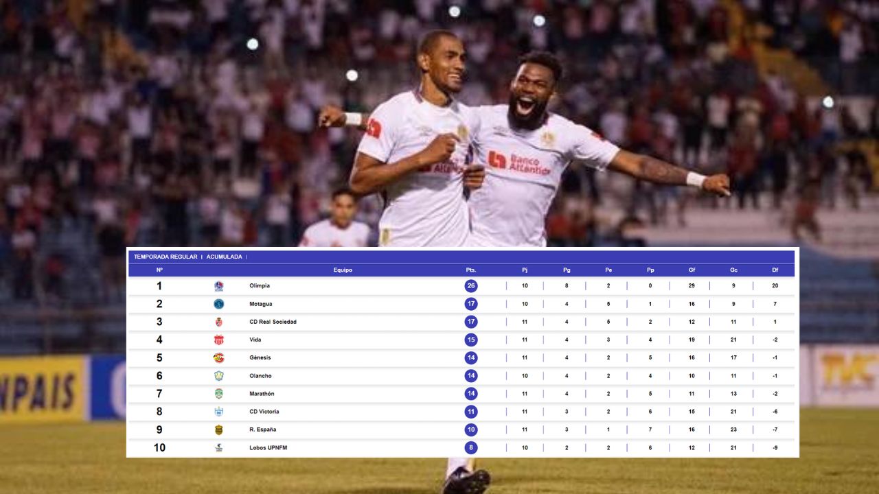 Tabla posiciones Liga Nacional de Honduras, coloca al Olimpia más líder
