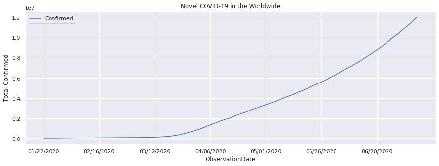 Evolution du SARS-CoV 2&nbsp;&nbsp;
